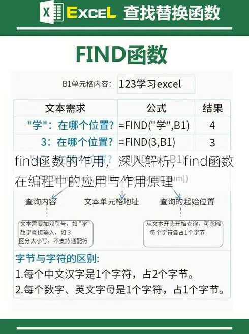 find函数的作用