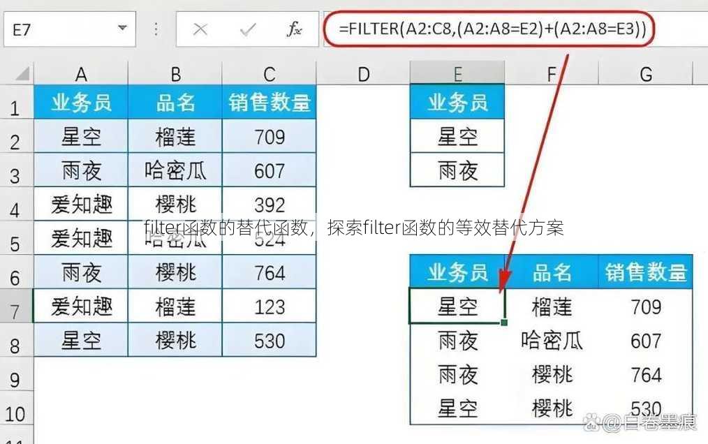 filter函数的替代函数