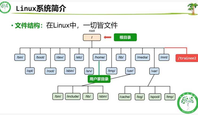 linux源代码下载（linux源代码详解）