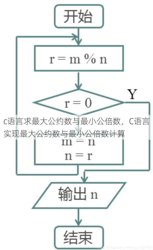 c语言求最大公约数与最小公倍数