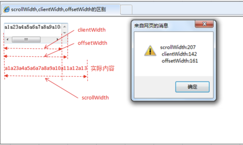 关于clientwidthoffsetwidth的信息