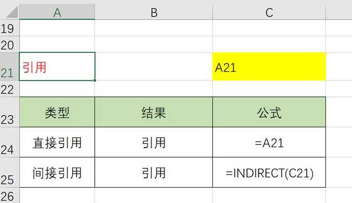 indirect函数的跨表使用方法（indirect和vlookup函数跨表引用）