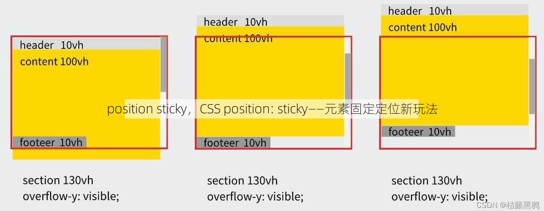 position sticky