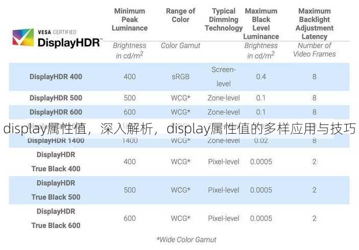 display属性值