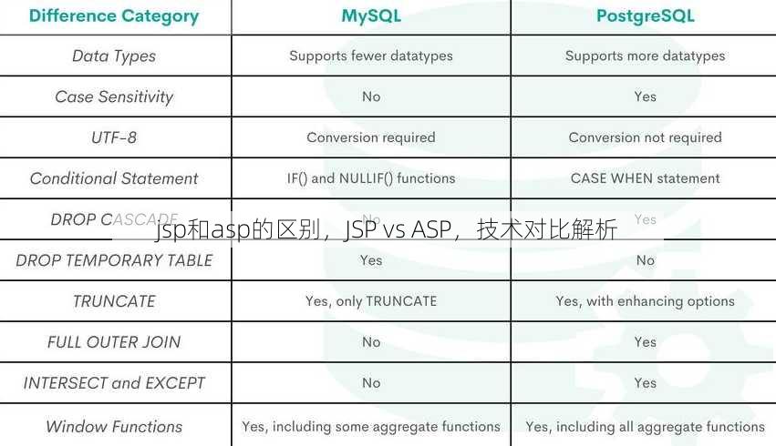 jsp和asp的区别