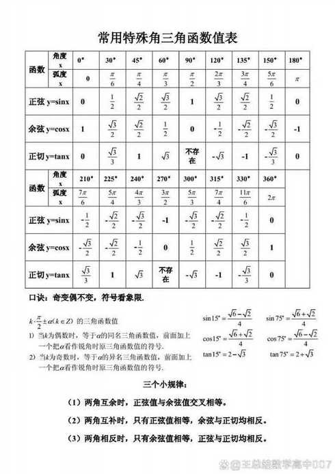 三角函数诱导公式全部（三角函数诱导公式全部翻译成英文）