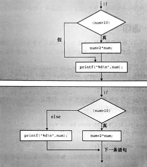 const成员函数（const成员函数不能修改对象的非mutable）