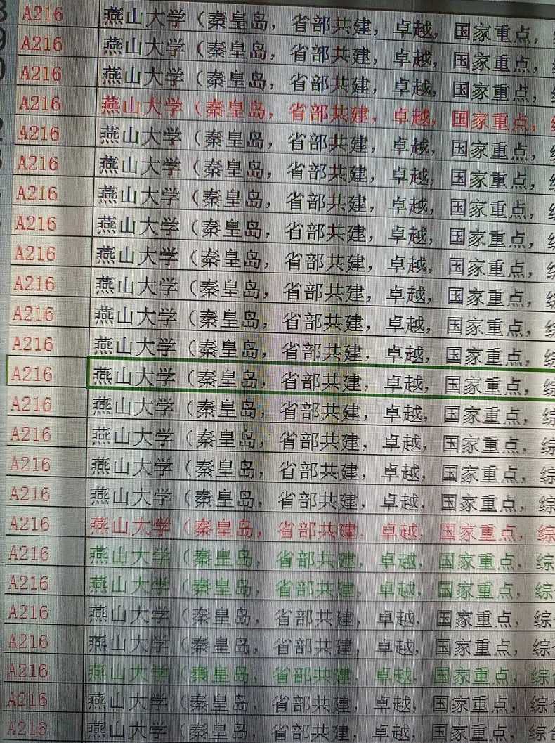 高考数据库下载（高考报考数据库）
