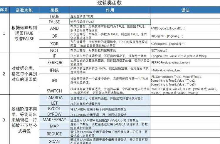 excel多条件if函数怎么用（if三个以上条件判断）