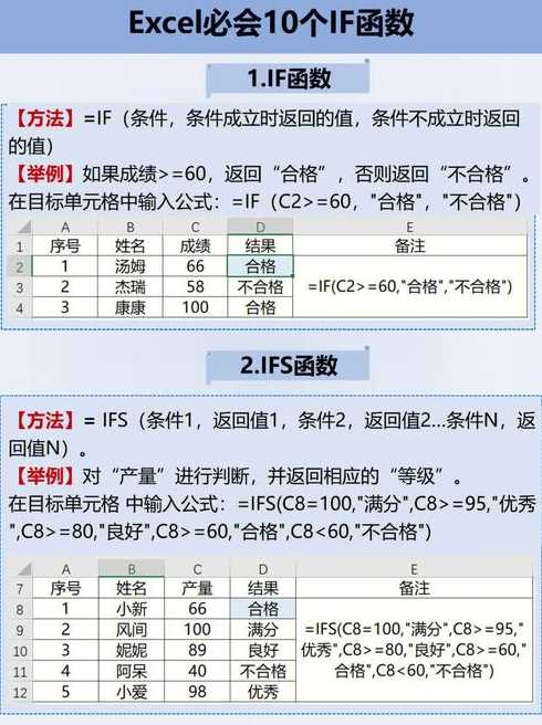 excel多条件if函数怎么用（if三个以上条件判断）