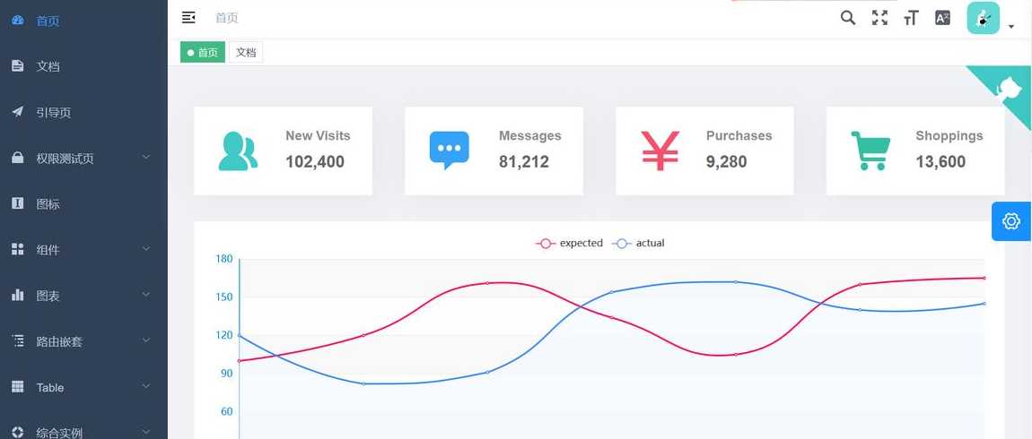 bootstrap方法r语言（bootstrap rowstyle）