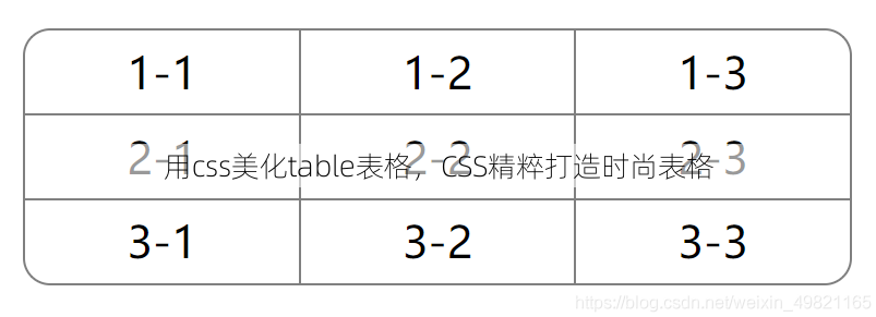 用css美化table表格