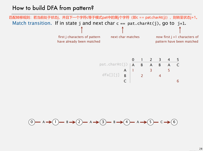 substring()方法（substring方法用来截取超过字符串本身长度）