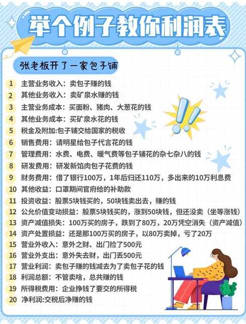 margin是净利润还是毛利润（margin是利润率还是利润）