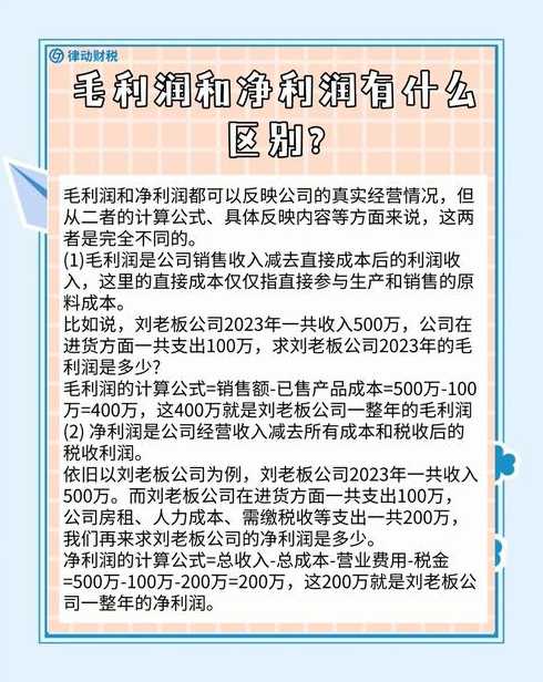margin是净利润还是毛利润（margin是利润率还是利润）