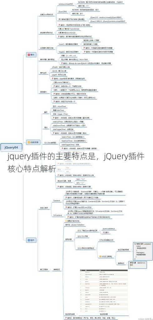 jquery插件的主要特点是