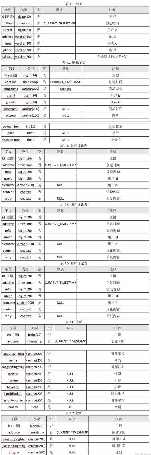 免费java项目（免费java源码）