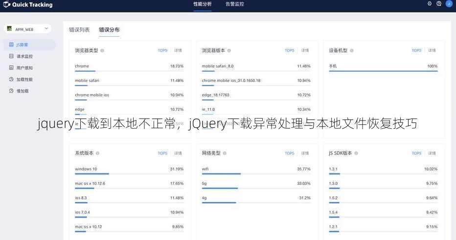 jquery下载到本地不正常