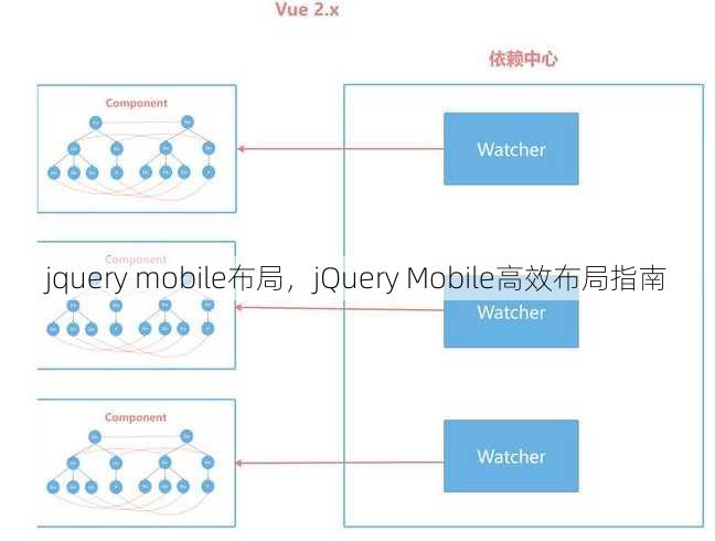 jquery mobile布局