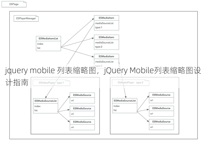 jquery mobile 列表缩略图