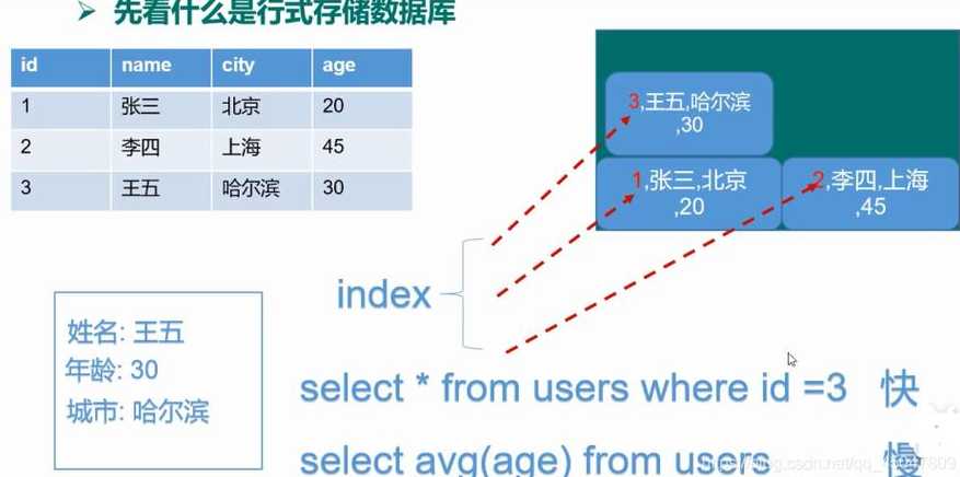 sqloracle（sqloracle按逗号拆分列为多行）