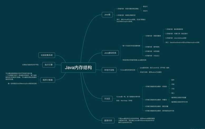 深入理解jvm第三版pdf（深入了解jvm）