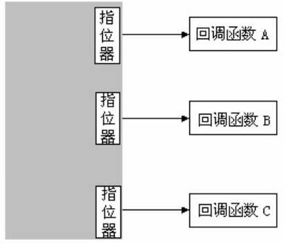 指针函数类型是什么（指针函数什么意思）