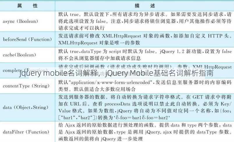 jquery mobile名词解释