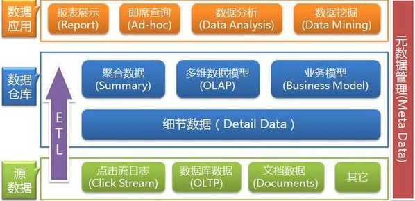 学数据库好找工作吗（学数据库能干啥）