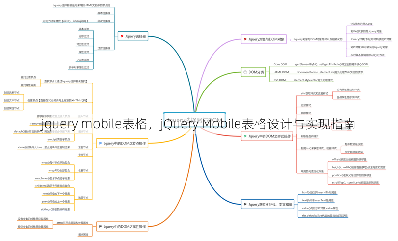 jquery mobile表格