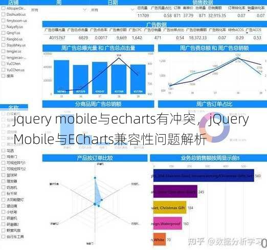 jquery mobile与echarts有冲突