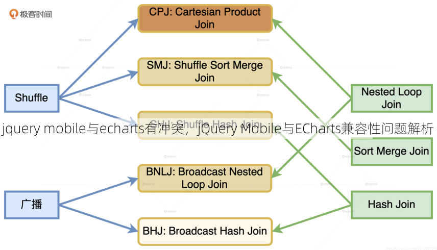 jquery mobile与echarts有冲突