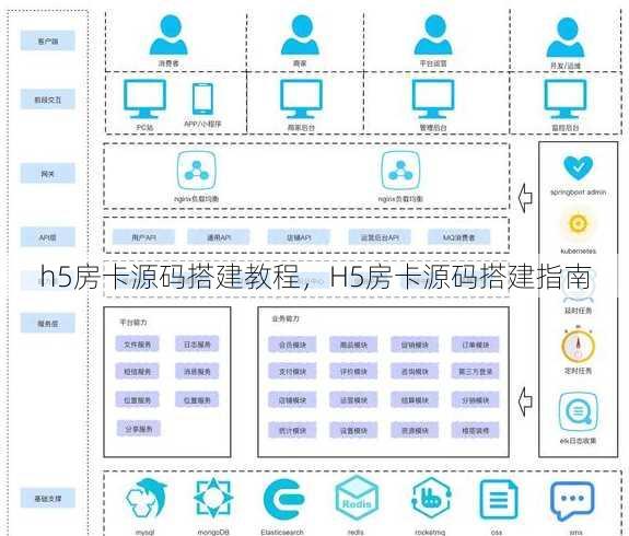 h5房卡源码搭建教程