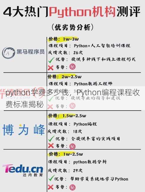 python学费多少钱