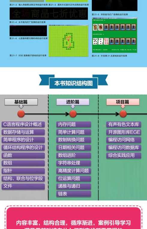 c语言入门到精通电子书下载（c语言入门自学零基础电子书）