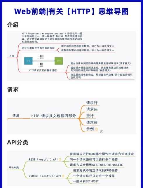 前端margin和padding（web前端margin）