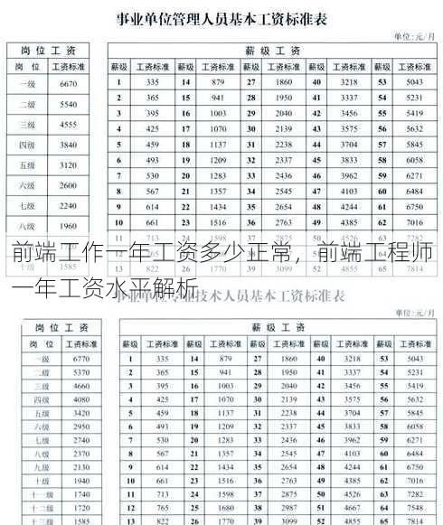 前端工作一年工资多少正常