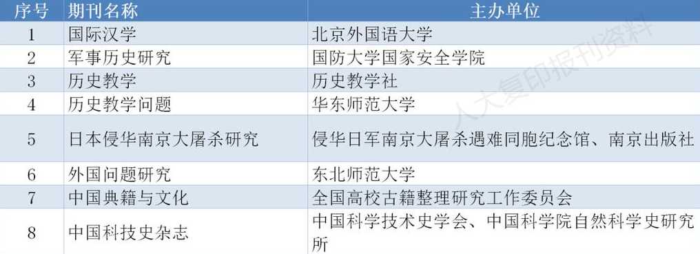 cssci收录的期刊（CSSCI收录的期刊有哪些）