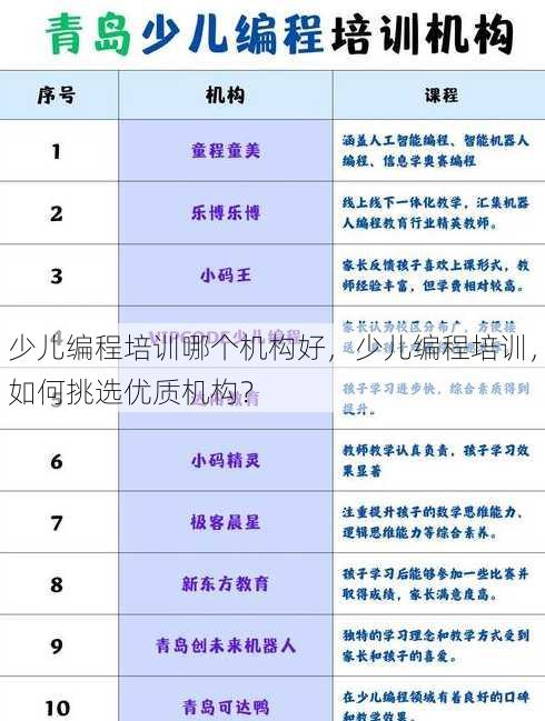 少儿编程培训哪个机构好
