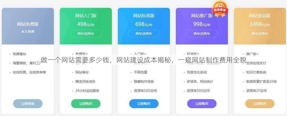 做一个网站需要多少钱