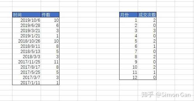 sumproduct函数日期区间条件求和（countifs日期区间求和）