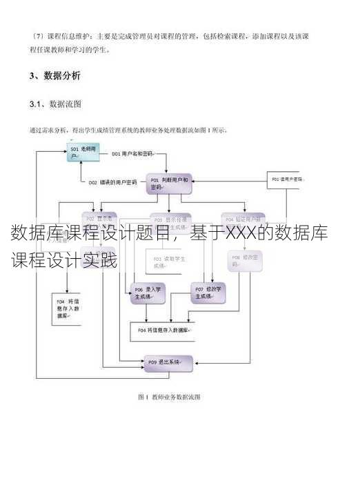 数据库课程设计题目