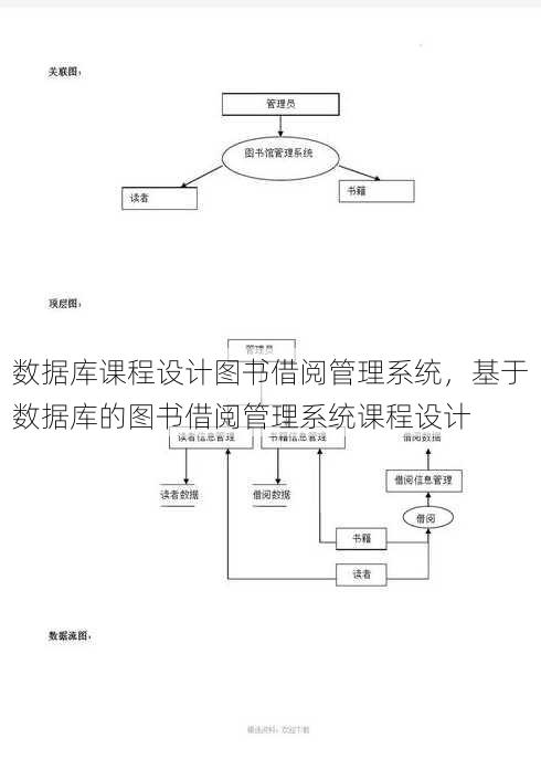 数据库课程设计图书借阅管理系统