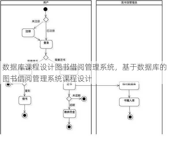 数据库课程设计图书借阅管理系统