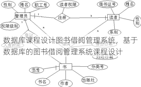 数据库课程设计图书借阅管理系统