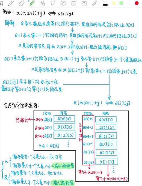 c语言指针详细讲解（c语言指针用法详解）