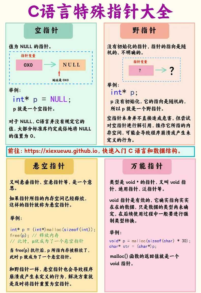c语言指针详细讲解（c语言指针用法详解）