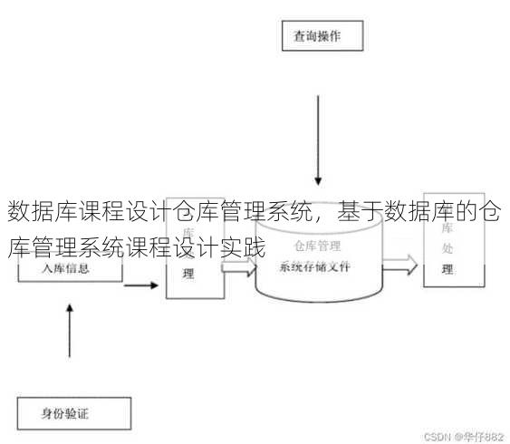 数据库课程设计仓库管理系统