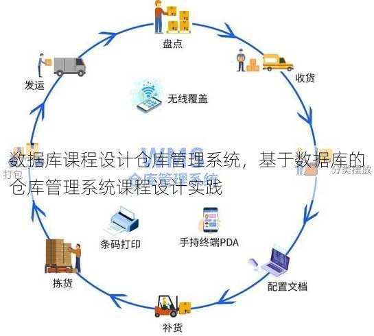 数据库课程设计仓库管理系统