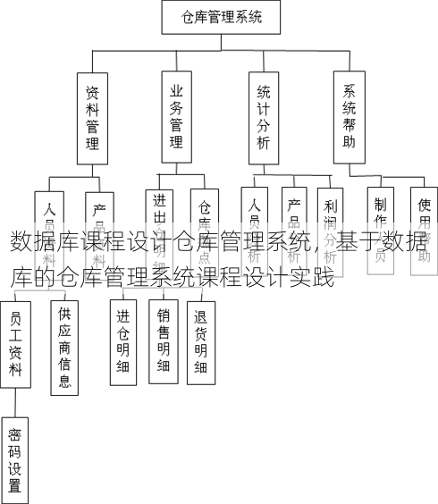 数据库课程设计仓库管理系统